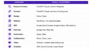 Digital Marketing Toolkit, AI Marketing Tools